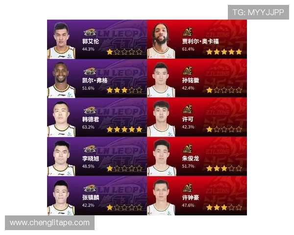 重庆篮球队与广州篮球队的耐力较量赛后深度分析与总结